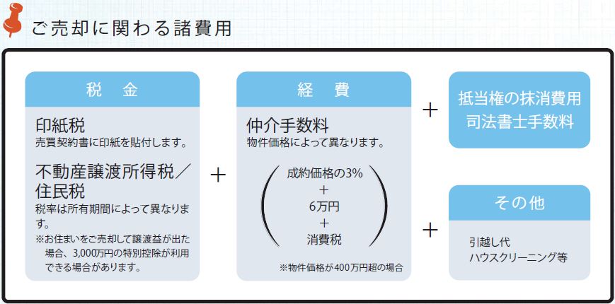 諸費用