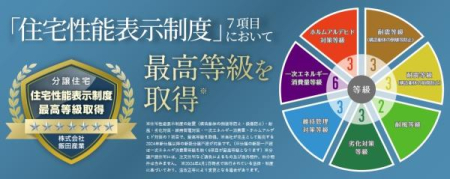  Z\\x̑ϐki\̂̓|󓙖h~Eh~jEϕE򉻑΍EێǗ΍EꎟGlM[ʁEzAfqh΍̂VڂŁAō擾I
