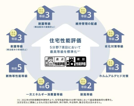  h߂ꂽwWɊÂA
Z̈SESɂċqϓIɕ]鐧xA
uZ\]vɂĂTVڍōWĂ܂Bh
