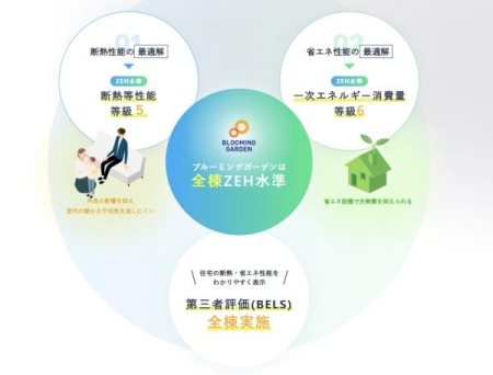  fM\TAꎟGlM[ʓU(ZEH)SŎ擾