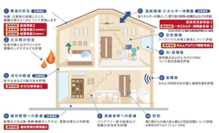  Z\]͏Z̐ѕ\B10̕]ڂAǂȂɂZ\ȒPɕ]ł܂B