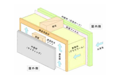  �u�O�ǒʋC�H�@�v�ɂ��A�Ǒ̓��̎��C�������悭�O�C�ɕ��o�A�������I��}�������A�ϋv�������コ���܂��B�܂��A�O�ǂɂ͕t���������ꂪ�J���Ő􂢗�������H���{����Ă���܂��B
