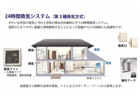 ���ꂢ�ȋ�C�̋z�C�Ɖ��ꂽ��C�̔r�o���v��I�ɍs��24���Ԋ��C�V�X�e���B���C�̗��܂�₷���������펞���C���邱�Ƃɂ���Č��I��J�r�̗}���ɂ������I�ł��B
